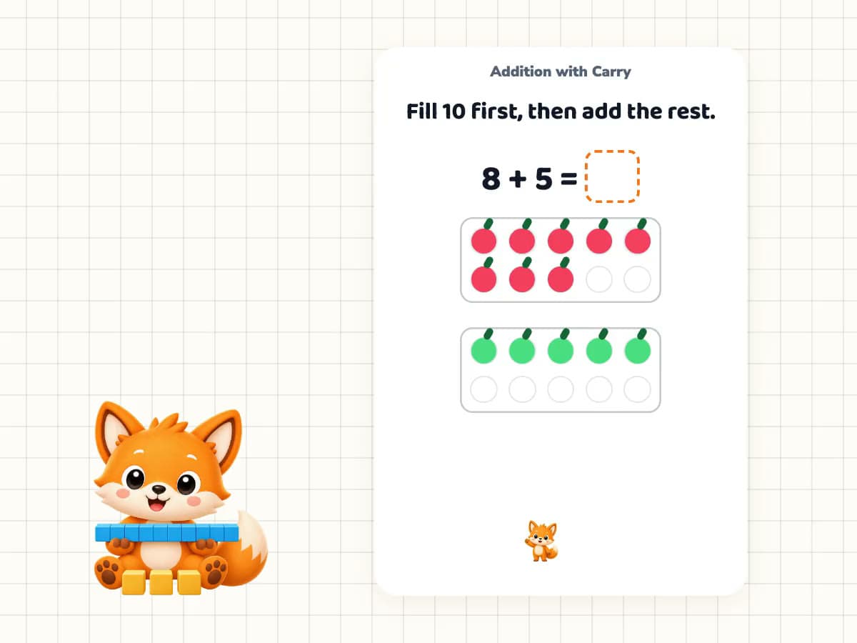 Explanation slide “Addition with Carry” in the Kavelu app: “Fill 10 first, then add the rest.” Two apples fill the ten-frame, three are left over, 8 + 5 = 13. Next to it, Filu holds a tens rod and three ones cubes.